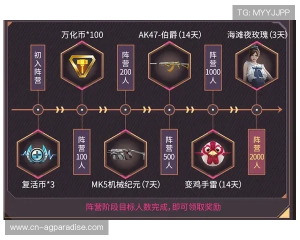 PA在线角色养成技巧与装备搭配策略助力玩家打造最强战队 PA在线角色养成技巧与装备搭配策略助力玩家打造最强战队